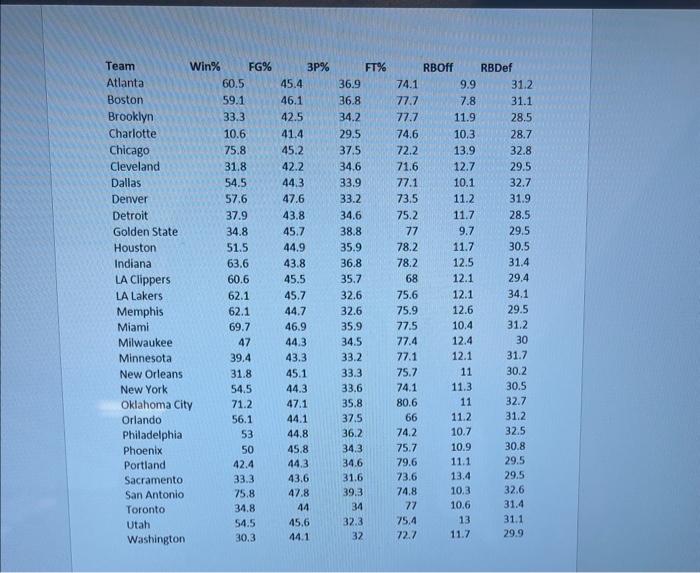 Solved This question relates to the Basketball Problem.