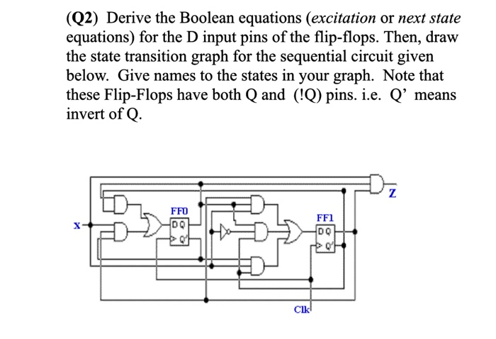 Solved (Q2) Derive the Boolean equations (excitation or next | Chegg.com