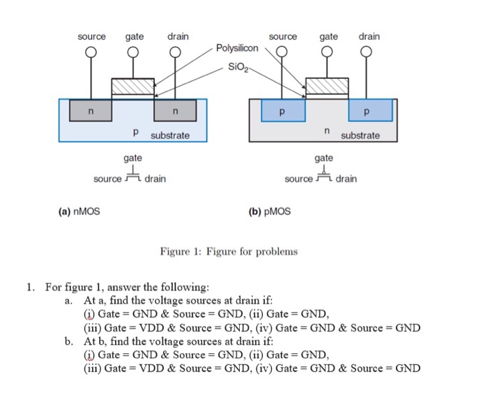 Solved source gate drain source gate drain Polysilicon SiO2