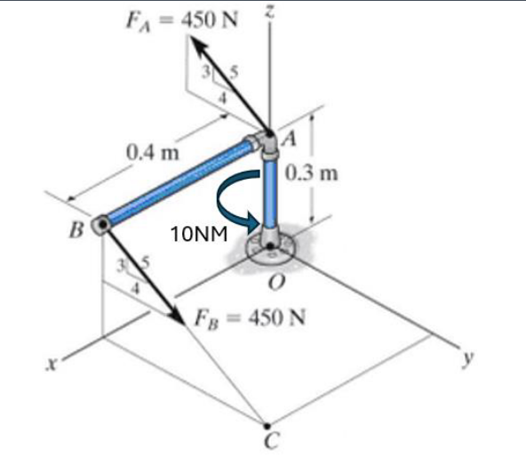 Solved What is the couple moment as a cartesian vector? | Chegg.com