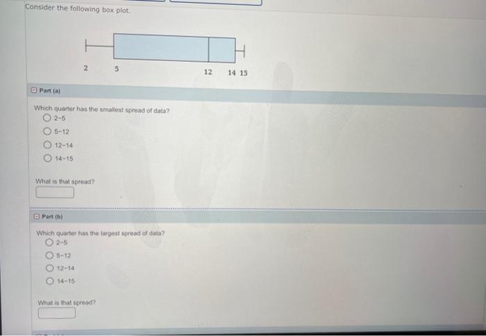 Solved Consider The Following Box Plot. Part (a) Which | Chegg.com