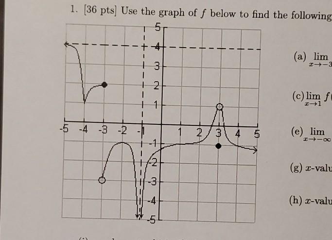 Solved 1. (36 pts. Use the graph of f below to find the | Chegg.com