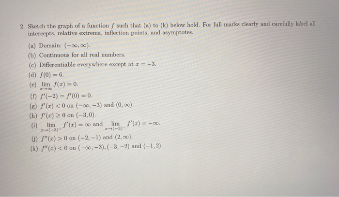 Solved Sketch The Graph Of A Function F Such That A To