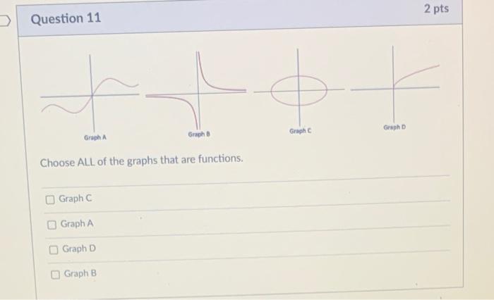 Solved Choose ALL of the graphs that are functions. Graph C | Chegg.com