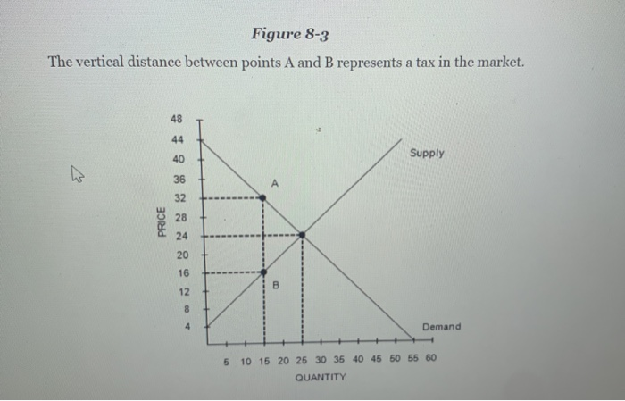 Solved Figure 8-3 The vertical distance between points A and | Chegg.com