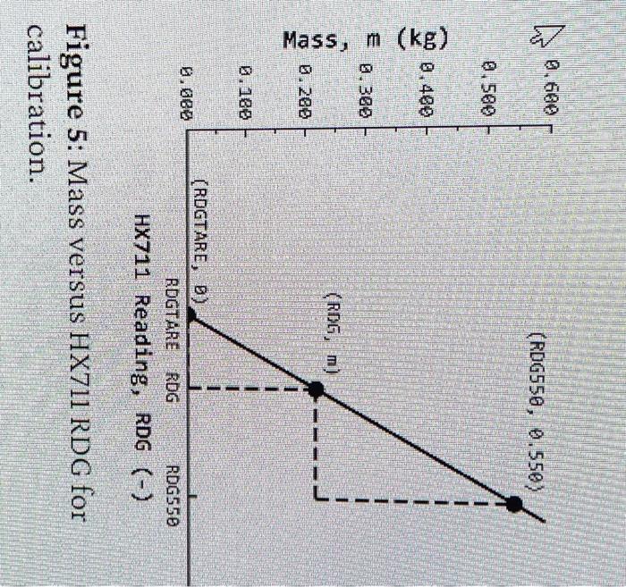 Solved calibration.7. Consider the twopoint calibration