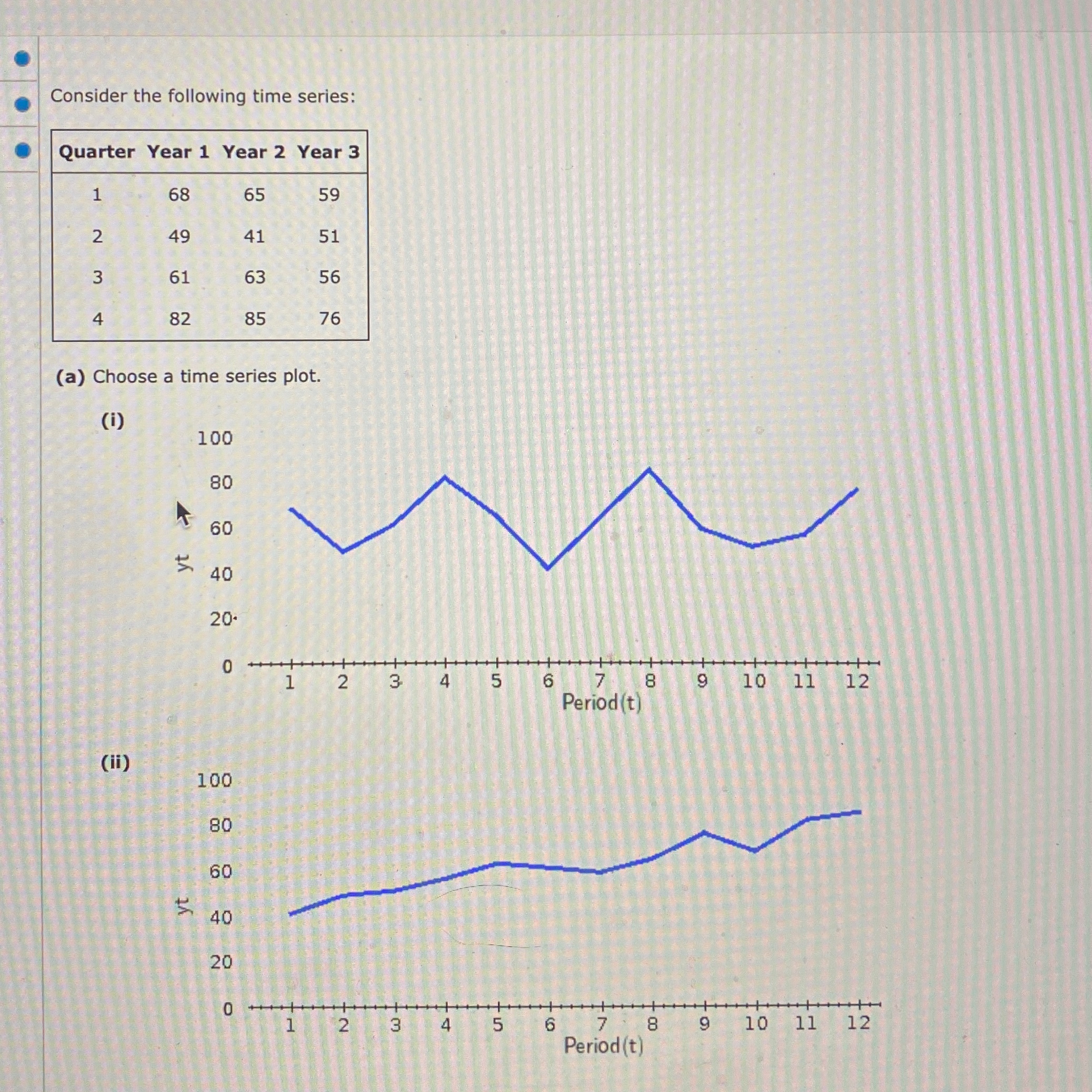 Create a time series plot then describe the pattern | Chegg.com