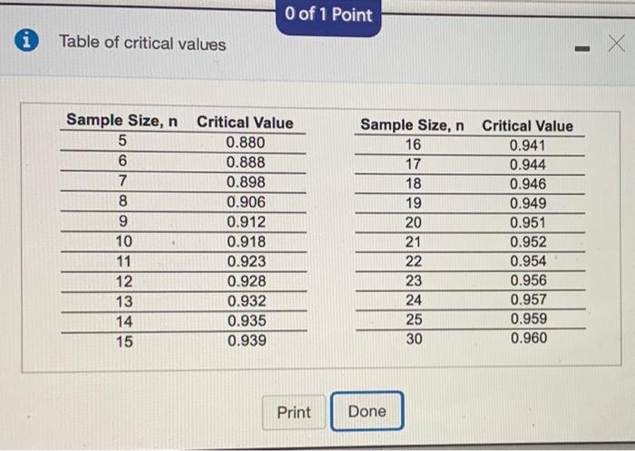 Solved 7.3.7 of 1 Point Quion Help Suppose a sample of | Chegg.com