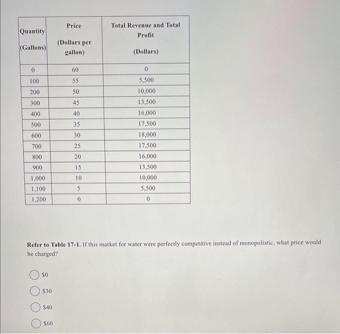 solved-if-this-market-for-water-were-perfectly-competitive-chegg