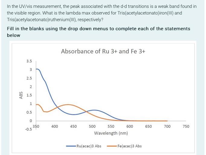 The Lambda Max For Fe Acac 3 Is 350 Nm Chegg Com