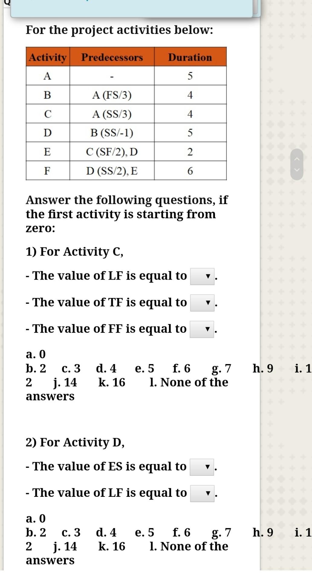 Solved For The Project Activities Below Activity Predece Chegg Com