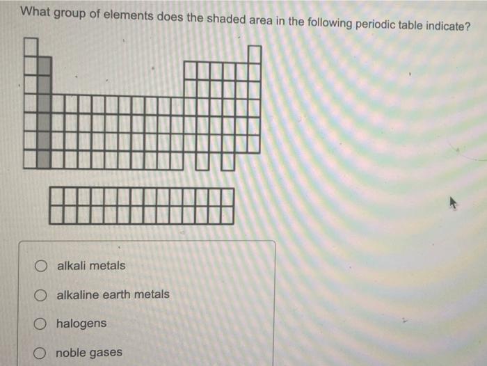 solved-question-6-what-group-of-elements-does-the-shaded-chegg