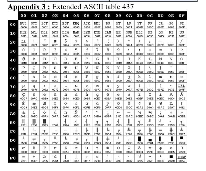 extended ascii table