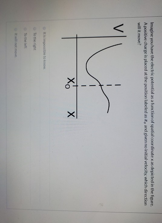 Solved Imagine you have the electric potential as a function | Chegg.com