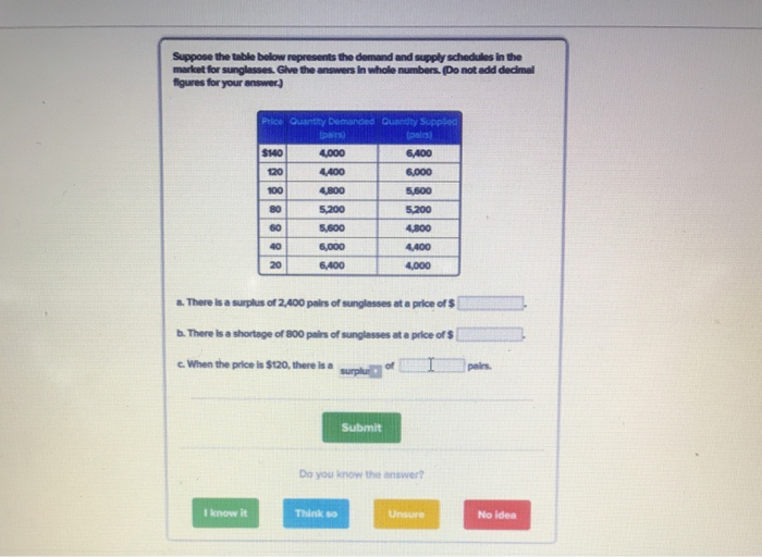 Solved Suppose the table below represents the demand and | Chegg.com