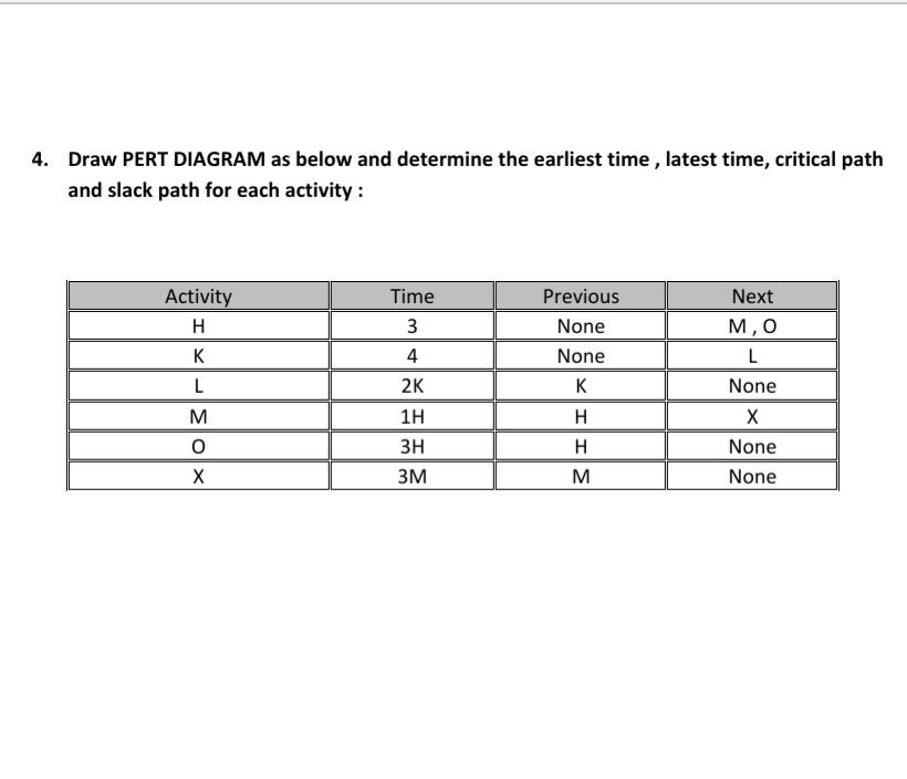Solved 4. Draw PERT DIAGRAM as below and determine the | Chegg.com