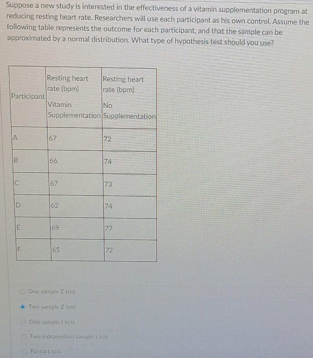 Solved Suppose A New Study Is Interested In The | Chegg.com