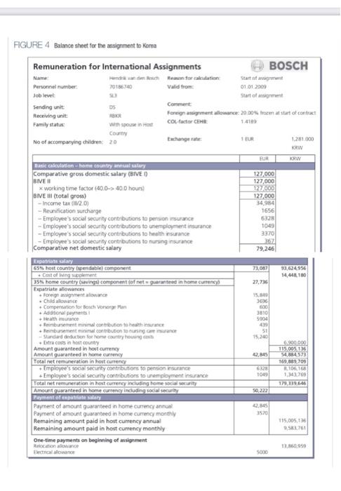 Solved CASE 6 EXPATRIATE COMPENSATION AT ROBERT BOSCH GMBH