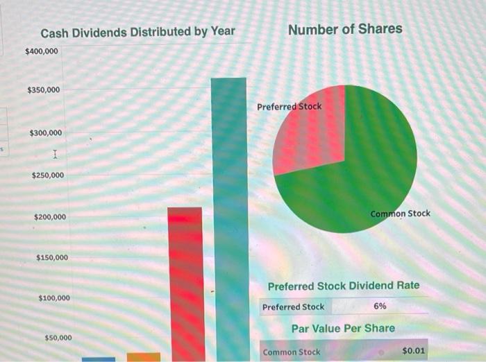 Number of Shares Cash Dividends Distributed by Year | Chegg.com