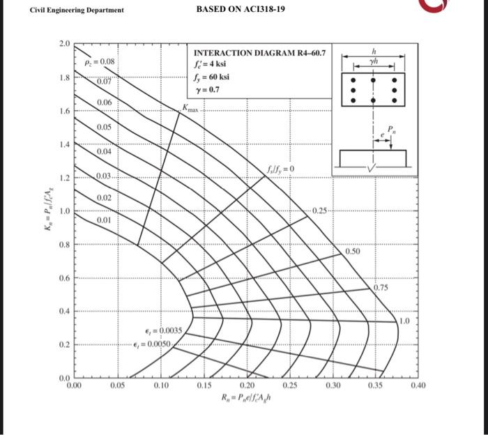 Example 3: Design a tied rectangular column for | Chegg.com