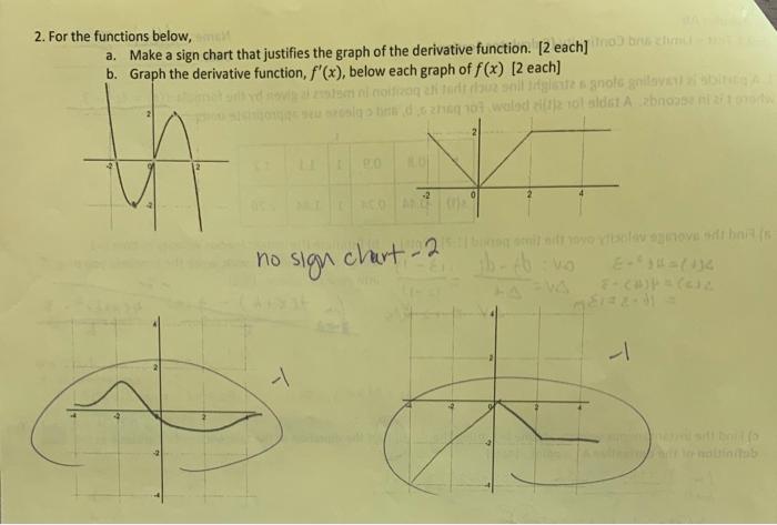 Solved 2. For the functions below, a. Make a sign chart that | Chegg.com