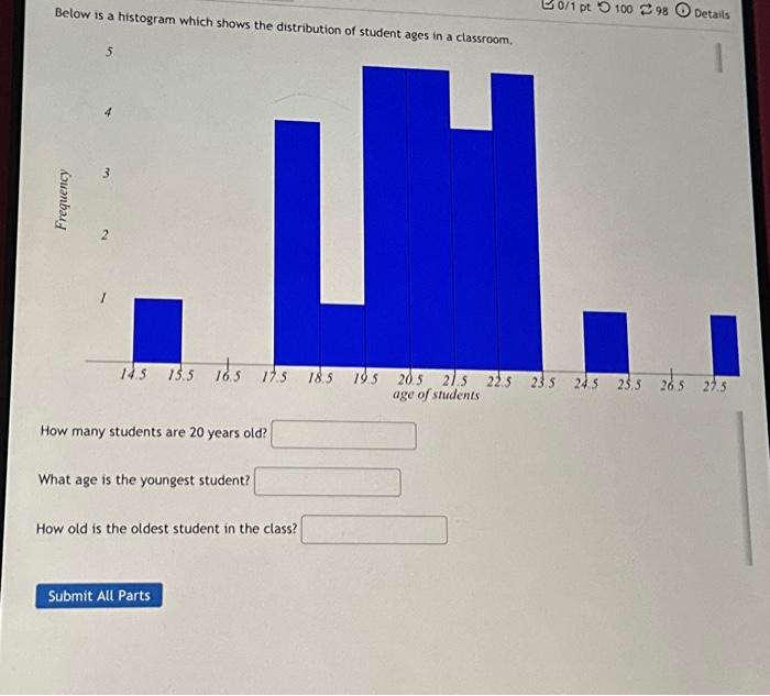 Solved Below is a histogram which shows the distribution of | Chegg.com