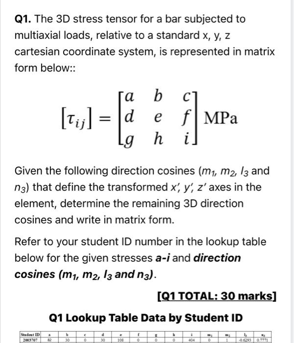 Solved Do the following for the 3D stress element shown in  Cheggcom