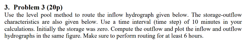 Solved 3. Problem 3 (20p)Use the level pool method to route | Chegg.com