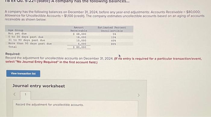 Solved A company has the following balances on December | Chegg.com