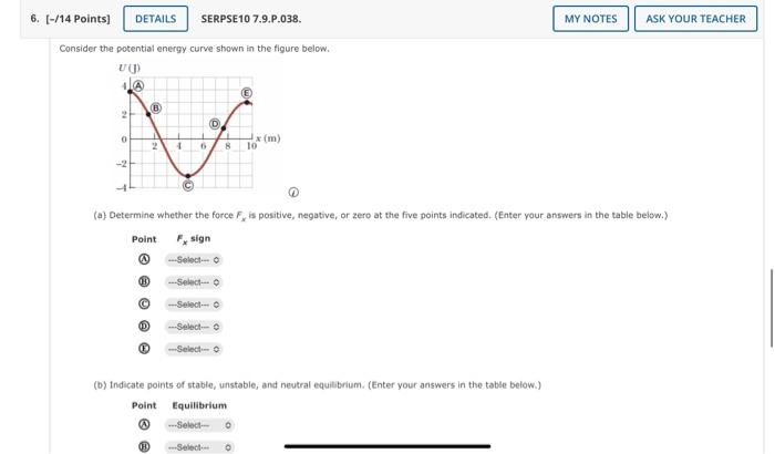 Solved Consider the potential energy curve shown in the | Chegg.com