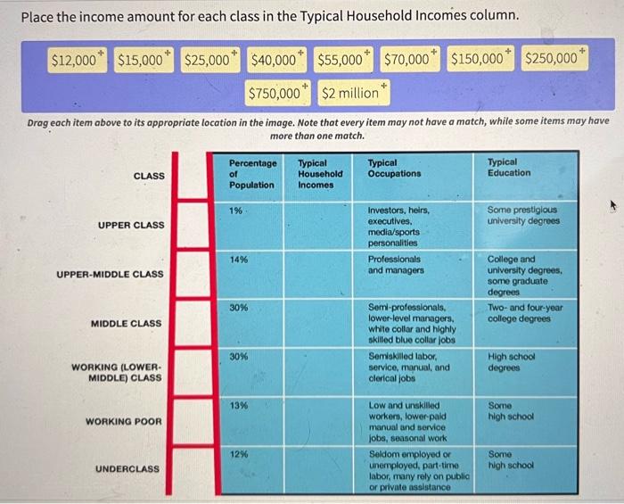 solved-place-the-income-amount-for-each-class-in-the-typical-chegg