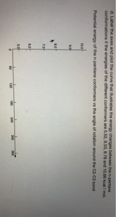 Solved d. Label the axes and plot the curve that illustrates | Chegg.com