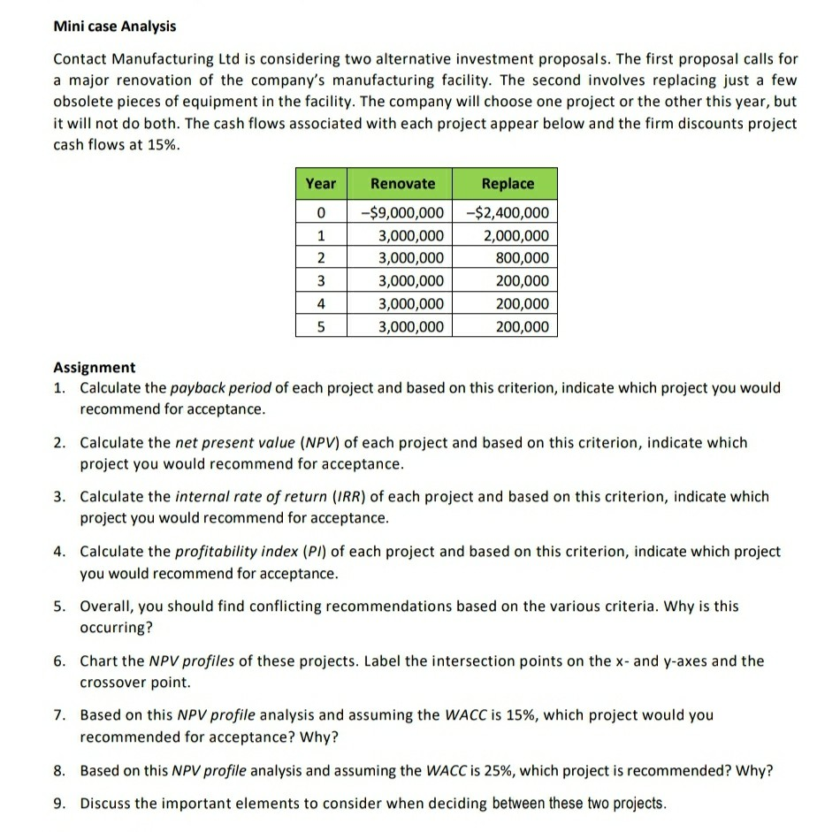 Solved Mini case Analysis Contact Manufacturing Ltd is | Chegg.com