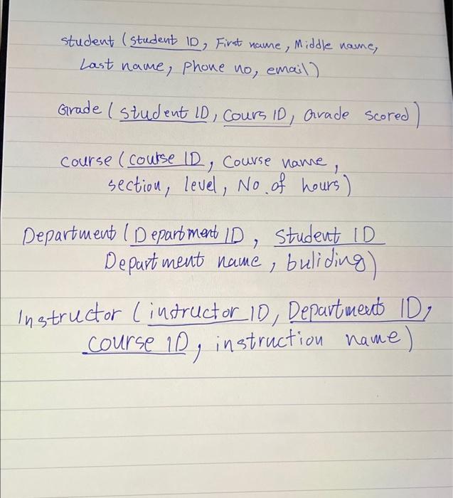 solved-student-student-id-first-name-middle-name-last-chegg