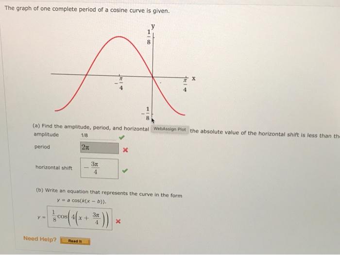 Solved The graph of one complete period of a cosine curve is | Chegg.com