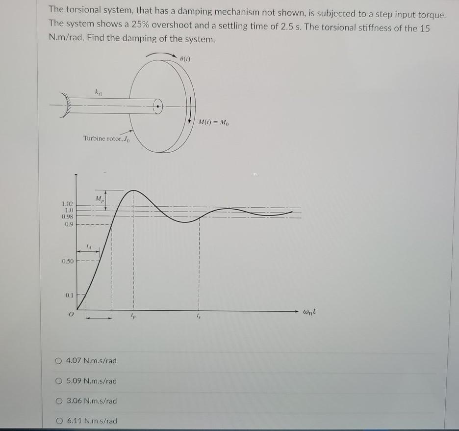 Solved The torsional system, that has a damping mechanism | Chegg.com