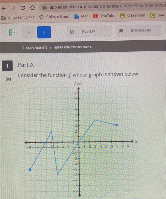 Solved Consider The Function F Whose Graph Is Shown Below