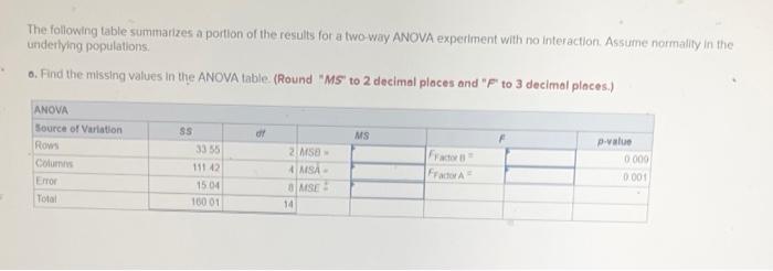 Solved The following table summarizes a portion of the | Chegg.com