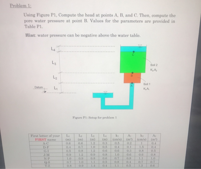 Solved Problem 1 Using Figure P1, Compute the head at points | Chegg.com