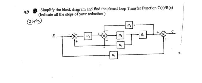Solved Simplify the block diagram and find the closed loop | Chegg.com
