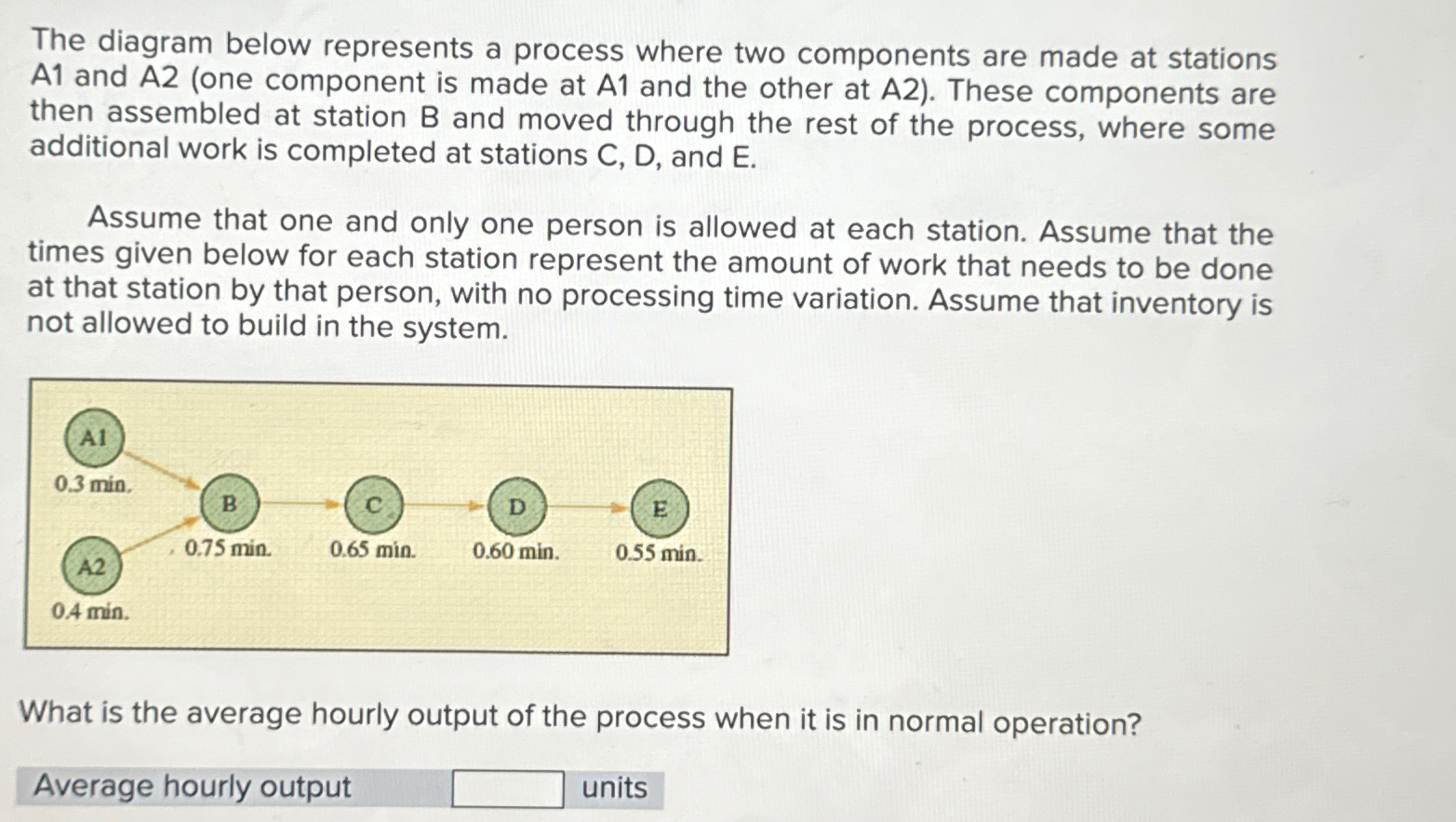 Solved The diagram below represents a process where two | Chegg.com