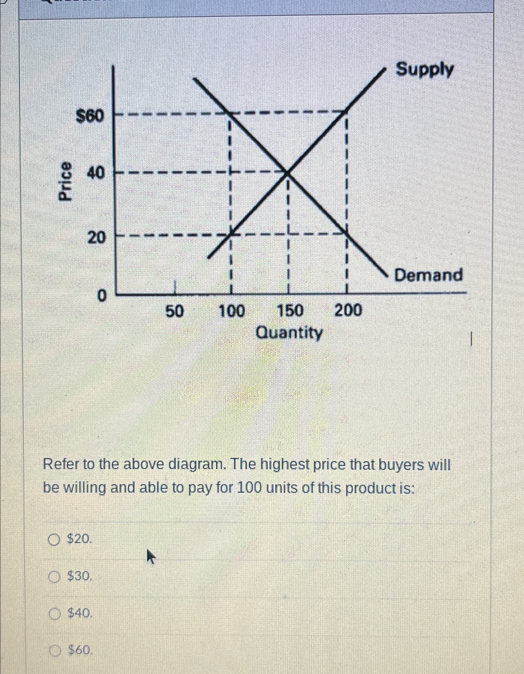 Solved Refer to the above diagram. The highest price that | Chegg.com