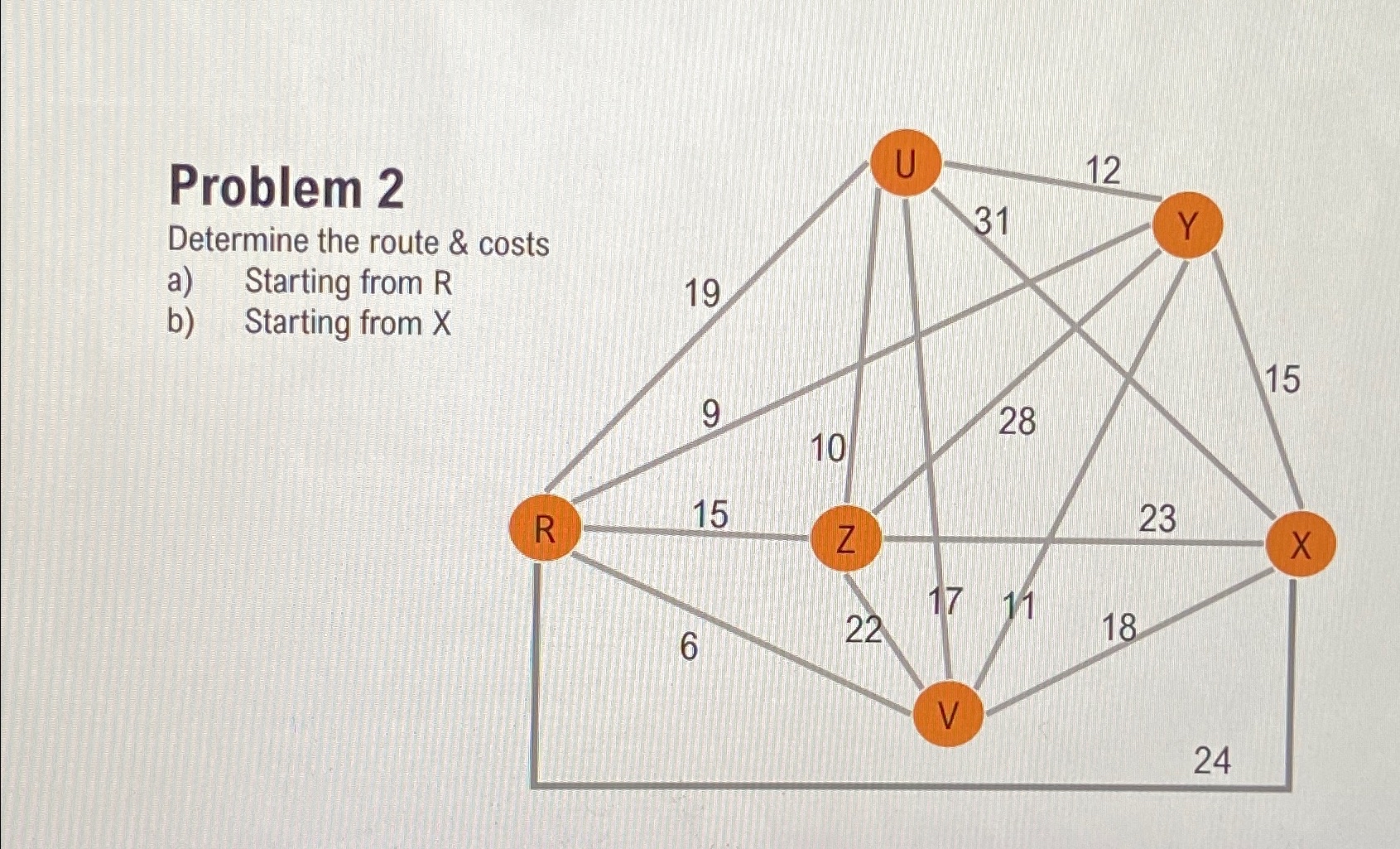 Solved Problem 2Determine the route & costsa) ﻿Starting from | Chegg.com
