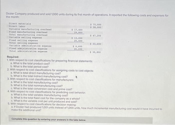 Solved Dozier Company produced and sold 1,000 units during