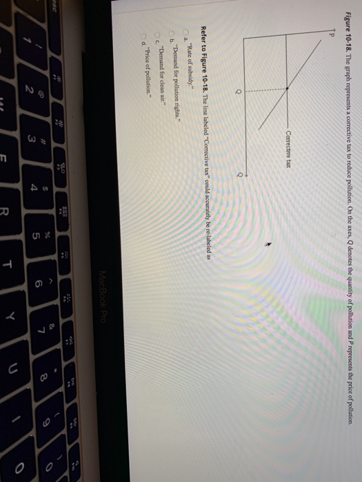 Solved Figure 10-18. The graph represents a corrective tax | Chegg.com