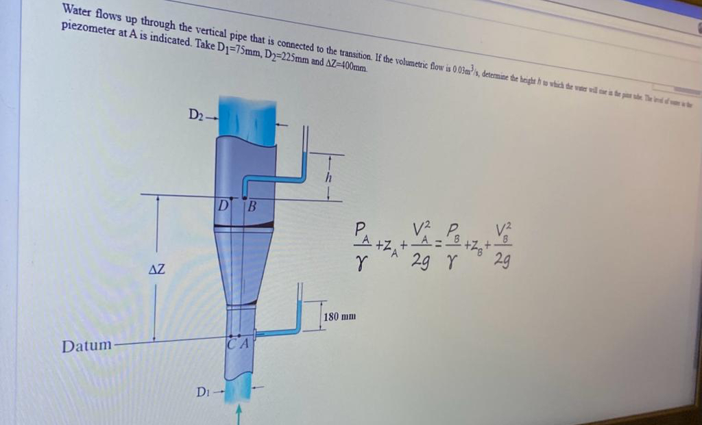 Solved piezometer at A ﻿is indicated. Take D1=75mm,D2=225mm | Chegg.com