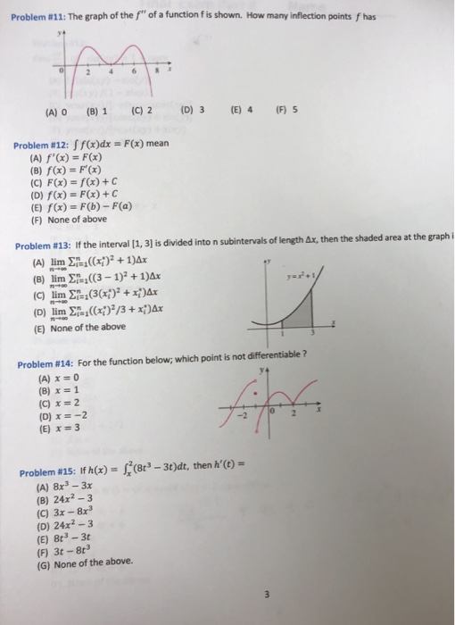 Solved Problem 11 The Graph Of The F Of A Function F I Chegg Com