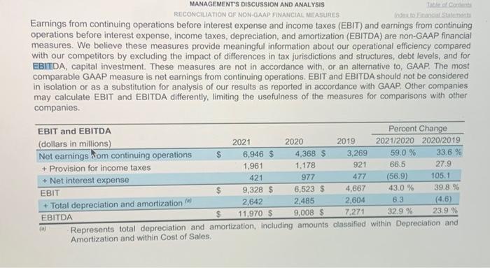 Calculate the Target Corporation's Times Interest | Chegg.com