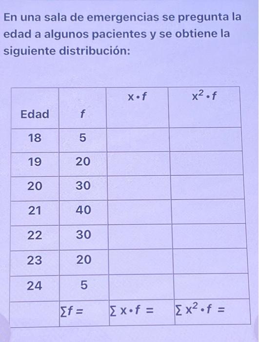 En una sala de emergencias se pregunta la edad a algunos pacientes y se obtiene la siguiente distribución: