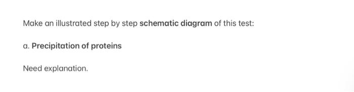 Solved Make an illustrated step by step schematic diagram of | Chegg.com